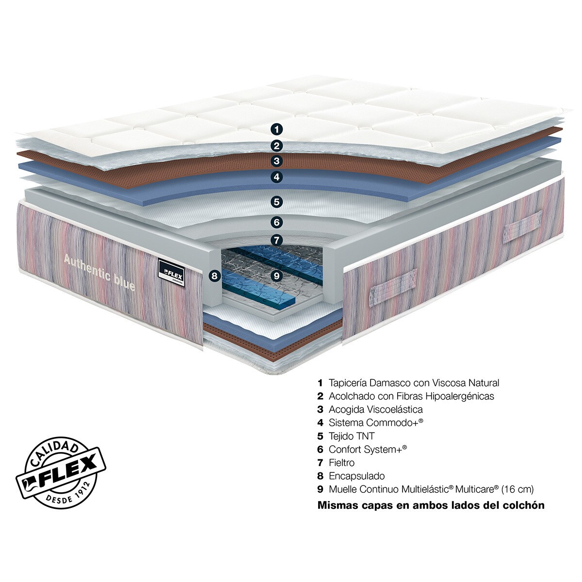 Colchón de muelles Multielástic® MultiCare® Authentic Blue Flex - Blanco Cama 80 x 200 cm Blanco-4