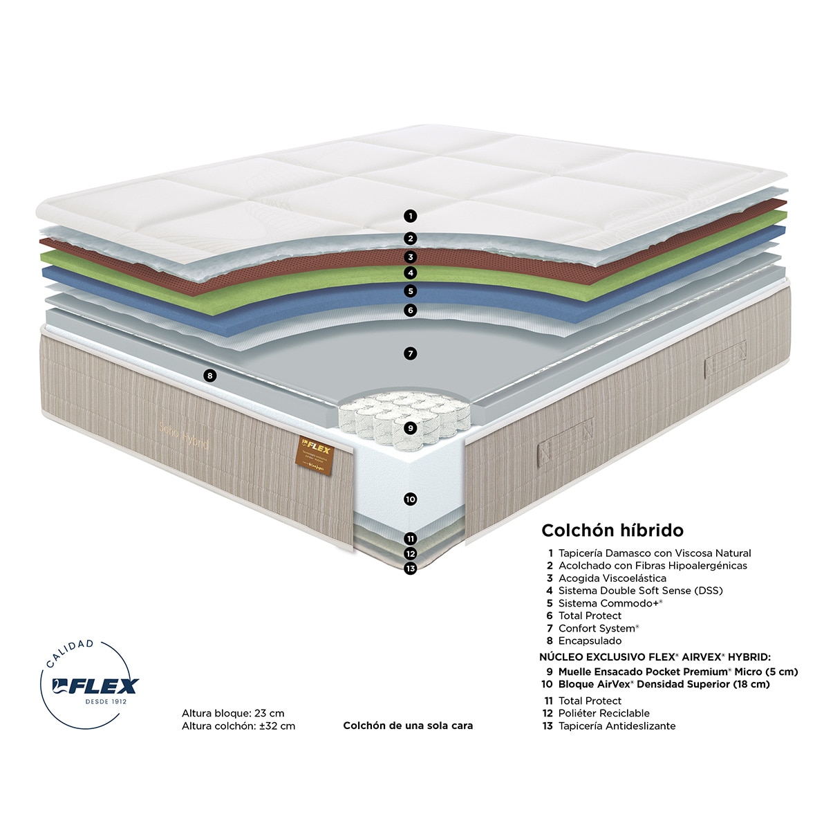 Colchón de AirVex® con micromuelles ensacados Soho Hybrid V2 Flex - Blanco Cama 80 x 190 cm Blanco-5