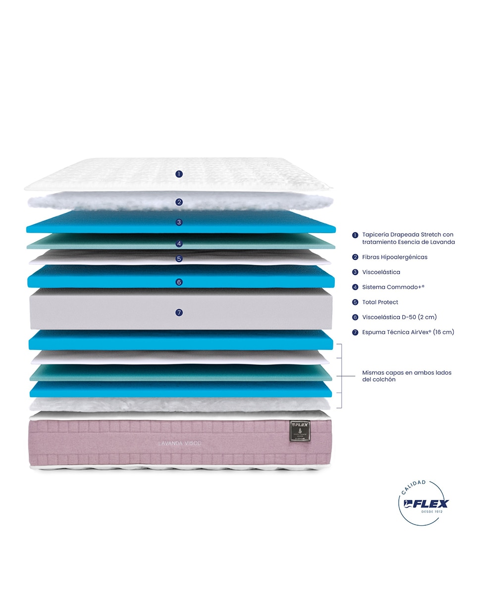 Colchón de HR + viscoelástica Lavanda Visco Flex Blanco Cama 80 x 190 cm Blanco-7