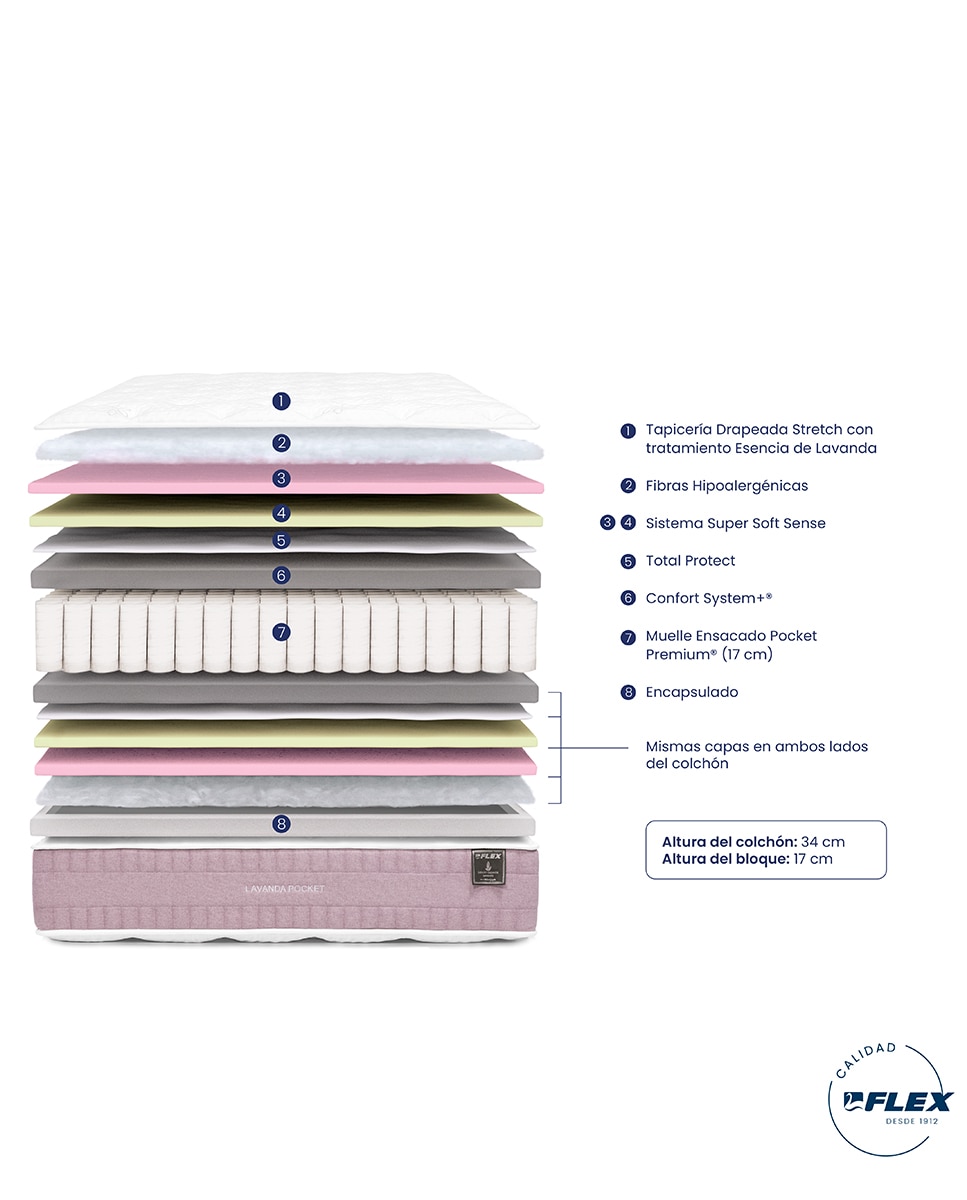 Colchón de muelles ensacados Lavanda Pocket Flex - Blanco Cama 90 x 190 cm Blanco-7