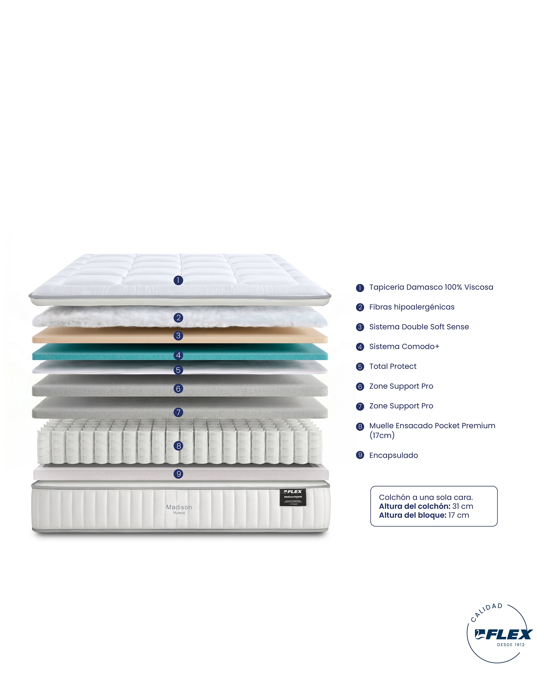 Colchón de muelles ensacados Madison Hybrid de Flex - Blanco Cama 105 x 190 cm Blanco-6