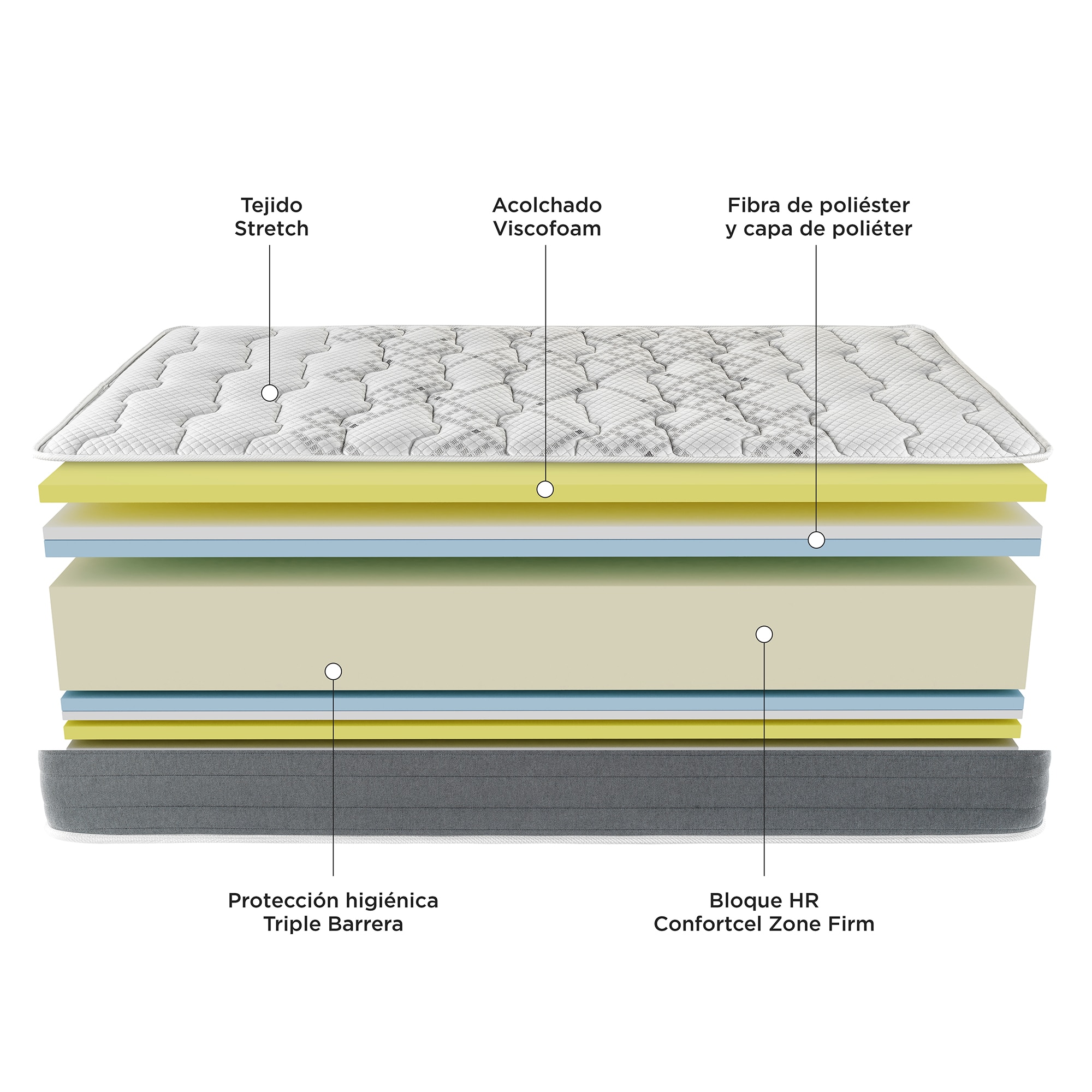 Colchón infantil-juvenil de HR + Viscoelástica Fibermaster Firm 2.0 Pikolin - Cama 80 x 182 cm 5