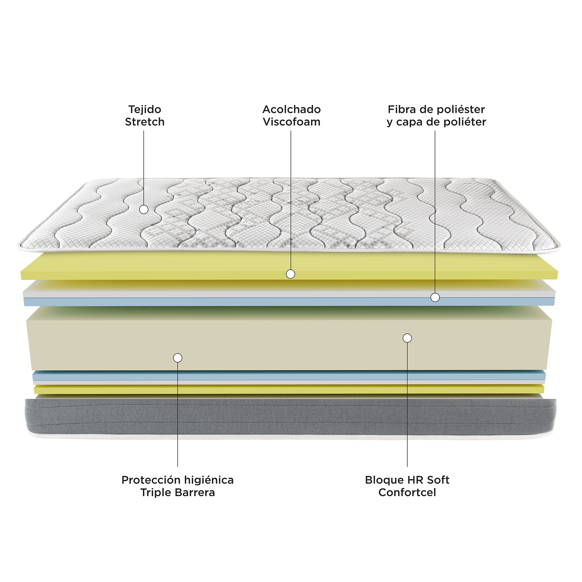 Colchón infantil-juvenil de HR + Viscoelástica Fibermaster Compact 2.0 Pikolin.. - Cama 80 x 182 cm 5