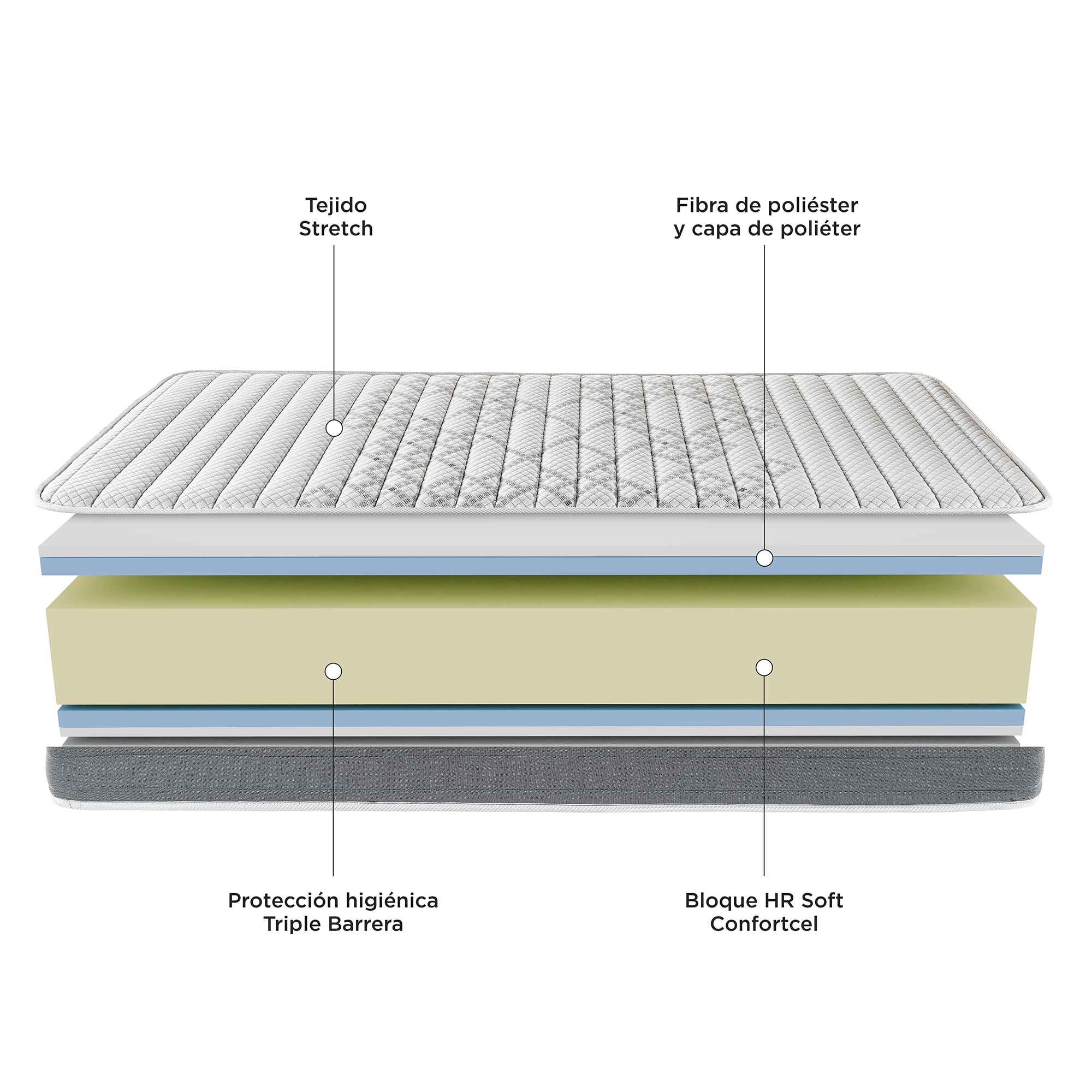 Colchón infantil-juvenil de HR Fibermaster Inferior 2.0 Pikolin - Cama 80 x 182 cm 5