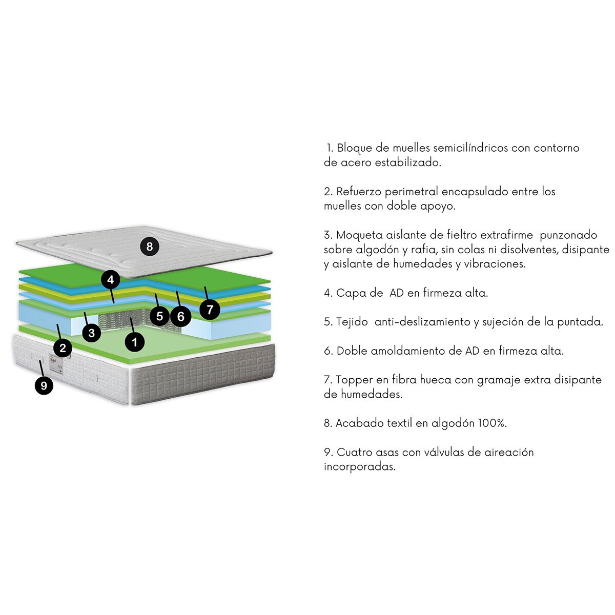Colchón de muelles Alfa 19 Aspol - Cama 80 x 190 cm 2