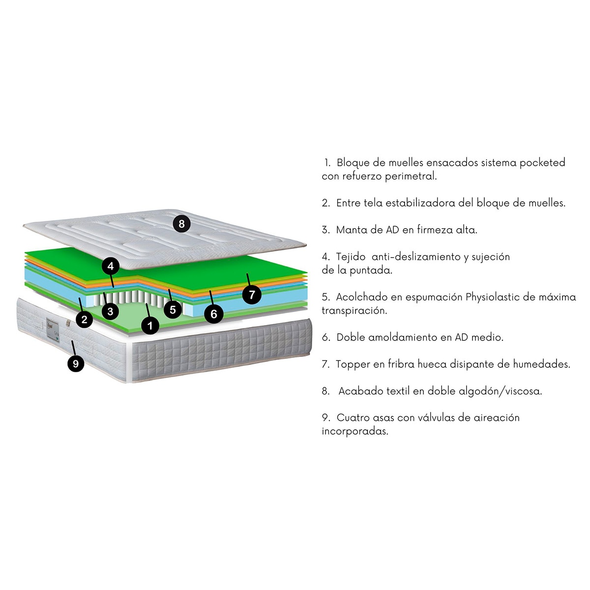 Colchón de muelles ensacados Celta V2 Aspol - Cama 80 x 190 cm 2