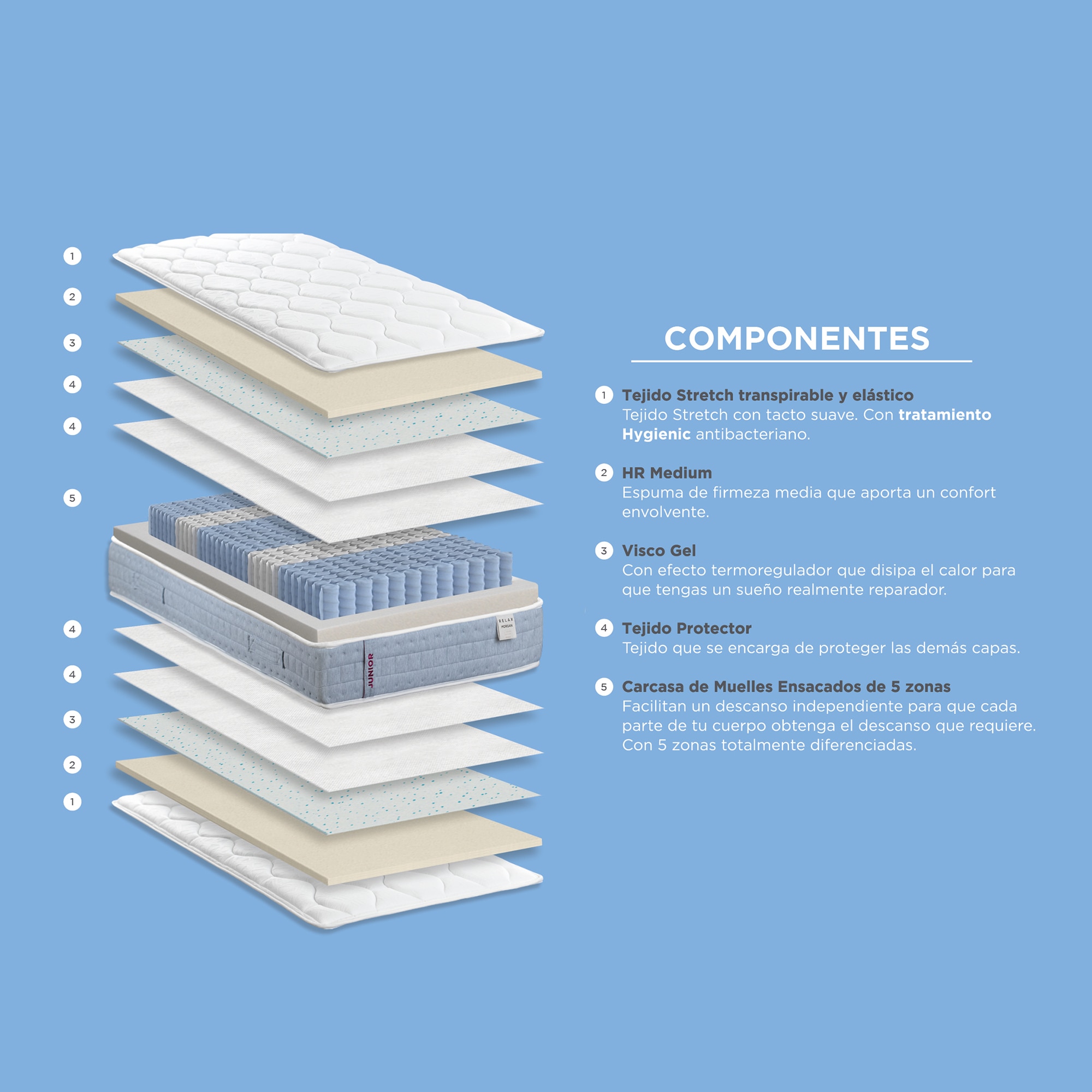 Colchão Infantil-Juvenil de Molas Ensacadas Morgan - 21 cm 5