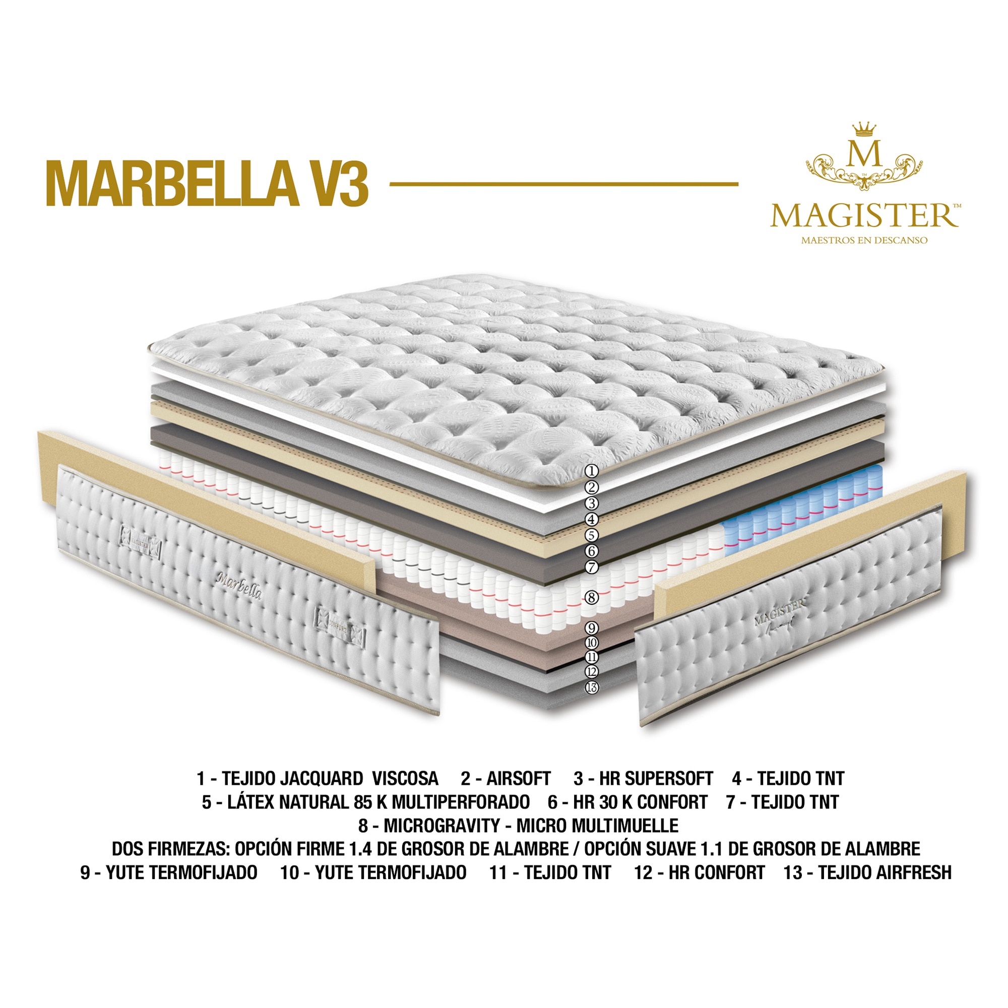 Colchón de micromuelles embolsados Firme-Suave Marbella V3 Magister - Cama 135 x 190 cm 3
