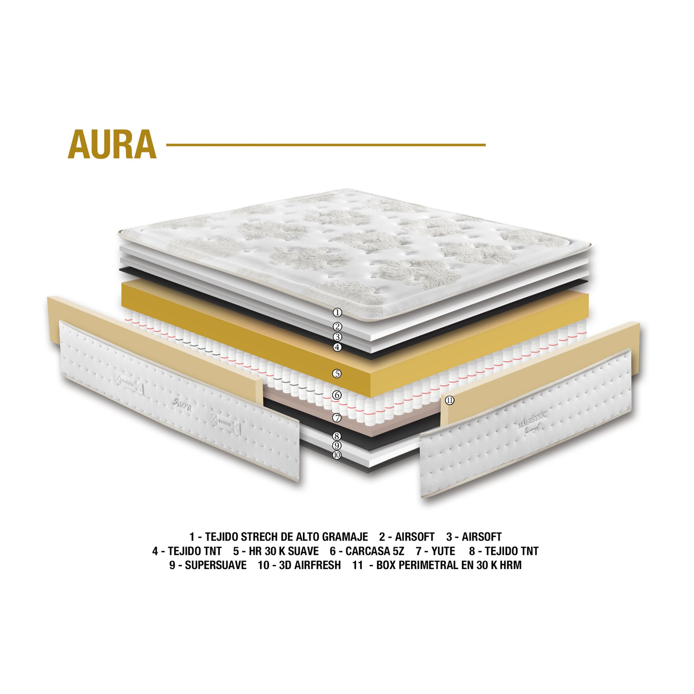 Imagen 4 de Colchón muelles ensacados Aura Magister - Cama 180 x 190 cm