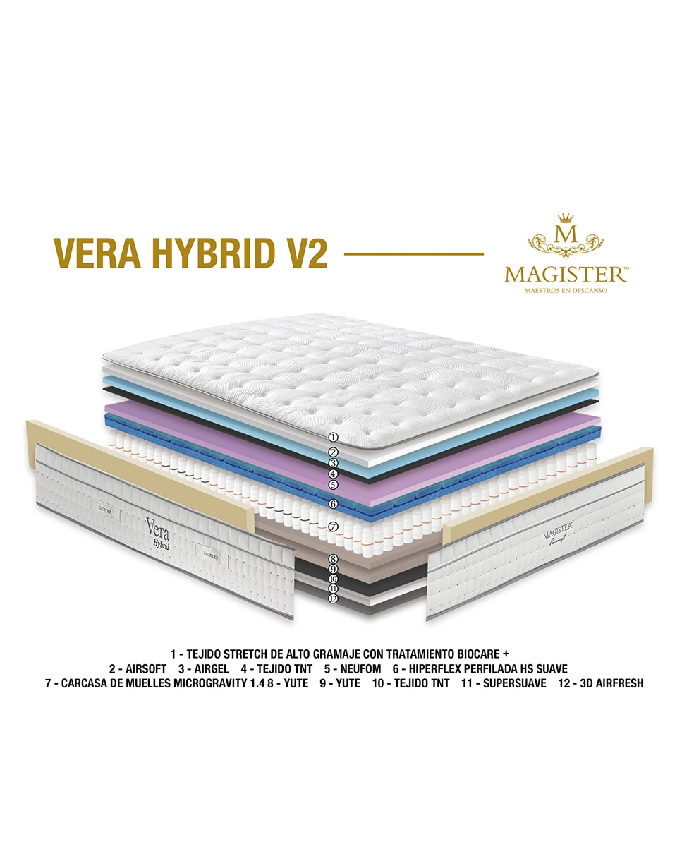 Imagen 4 de Colchón muelles ensacados Vera Hybrid V2 Magister - Blanco Cama 80 x 190 cm Blanco