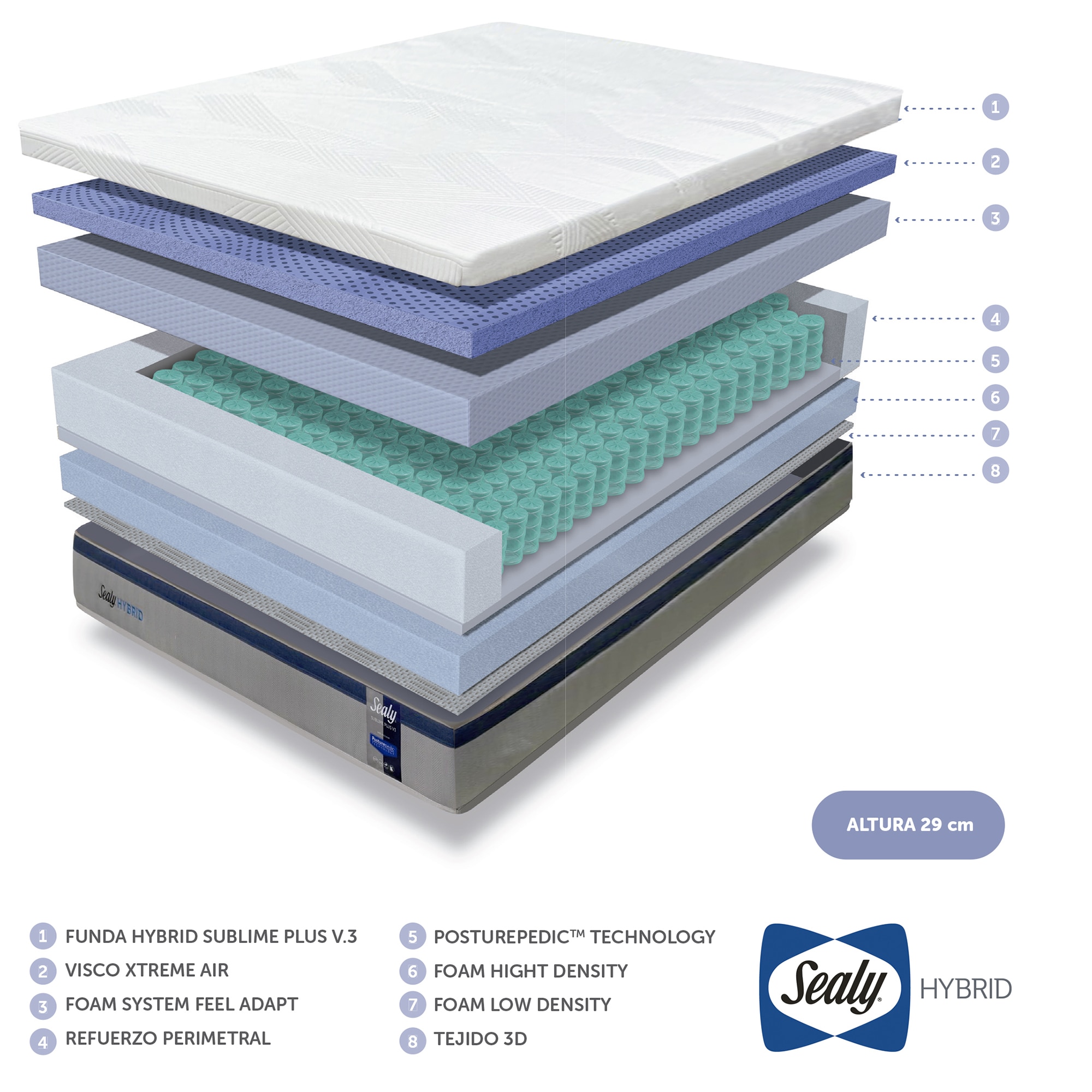 Colchão de Molas Ensacadas Hybrid Sublim V3 5