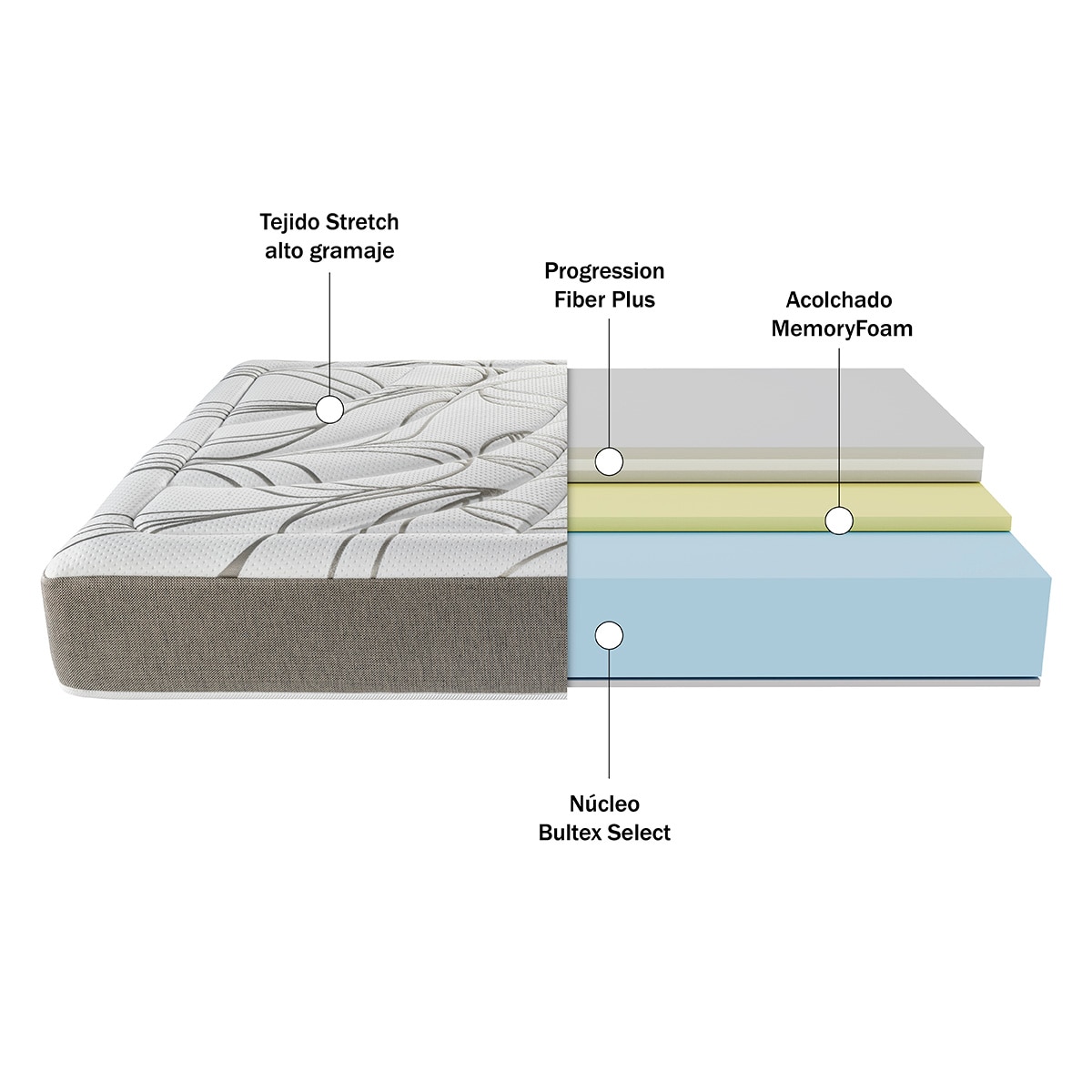 Colchón de HR Space Bultex Select® - Cama 80 x 190 cm 5