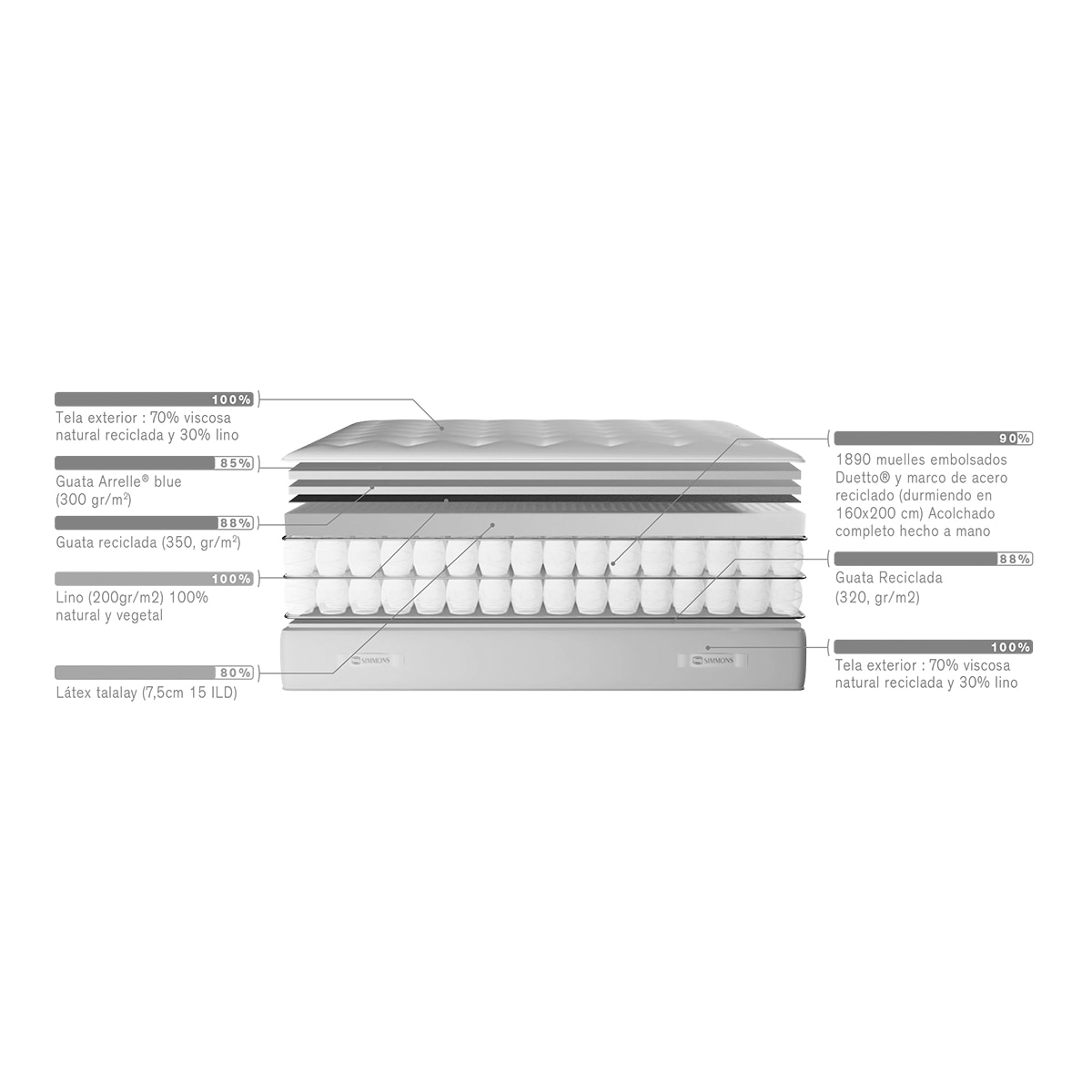 Colchón muelles ensacados y látex talalay firmeza firme Generation Top Simmons - Cama 80 x 190 cm 2