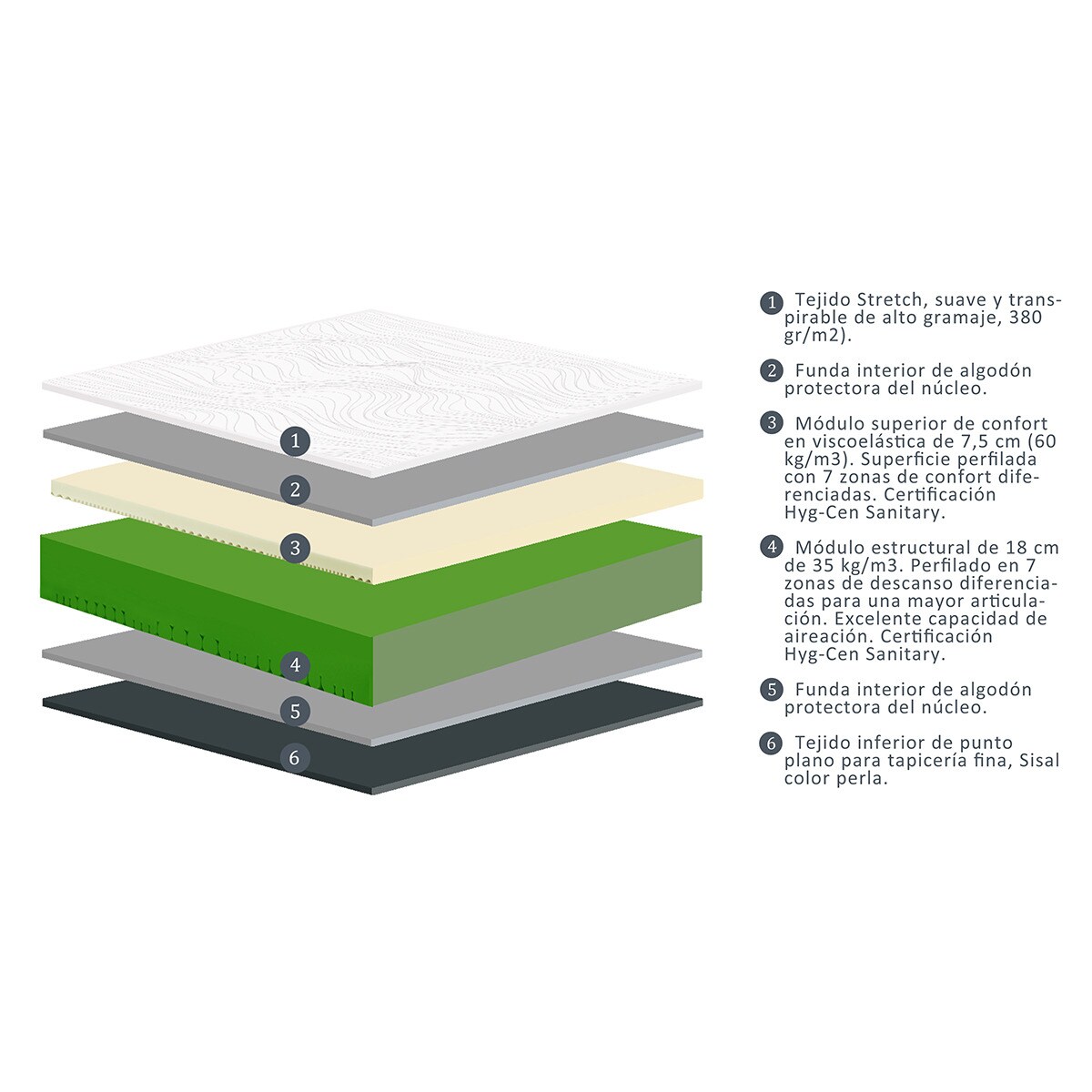 Colchón HR Evotex + Visco media-alta Evo Prime Dimaflex - Cama 80 x 190 cm 2
