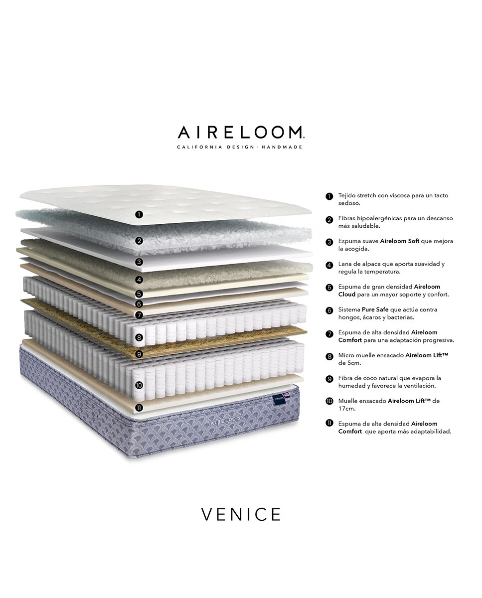 Imagen 5 de Colchón de muelles ensacados Venice Aireloom - Blanco Cama 80 x 190 cm Blanco