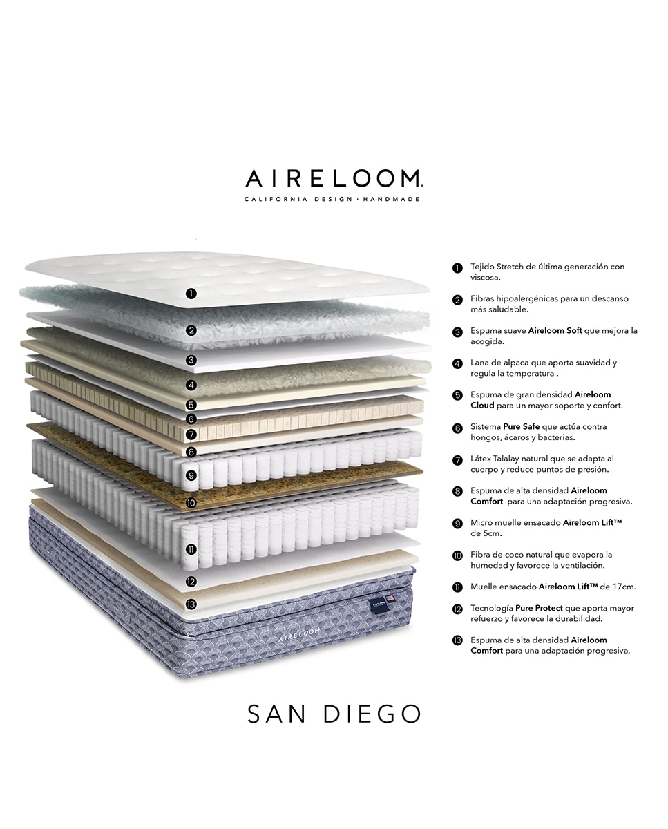 Imagen 5 de Colchón de muelles ensacados + látex Talalay San Diego Aireloom - Blanco Cama 80 x 190 cm Blanco
