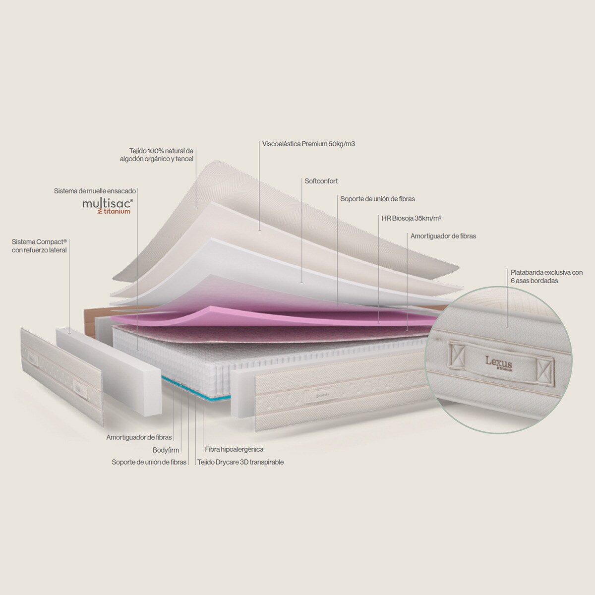 Colchón de muelles ensacados Multisac® Lexus V9 Titanium Sonpura - Cama 80 x 190 cm 4