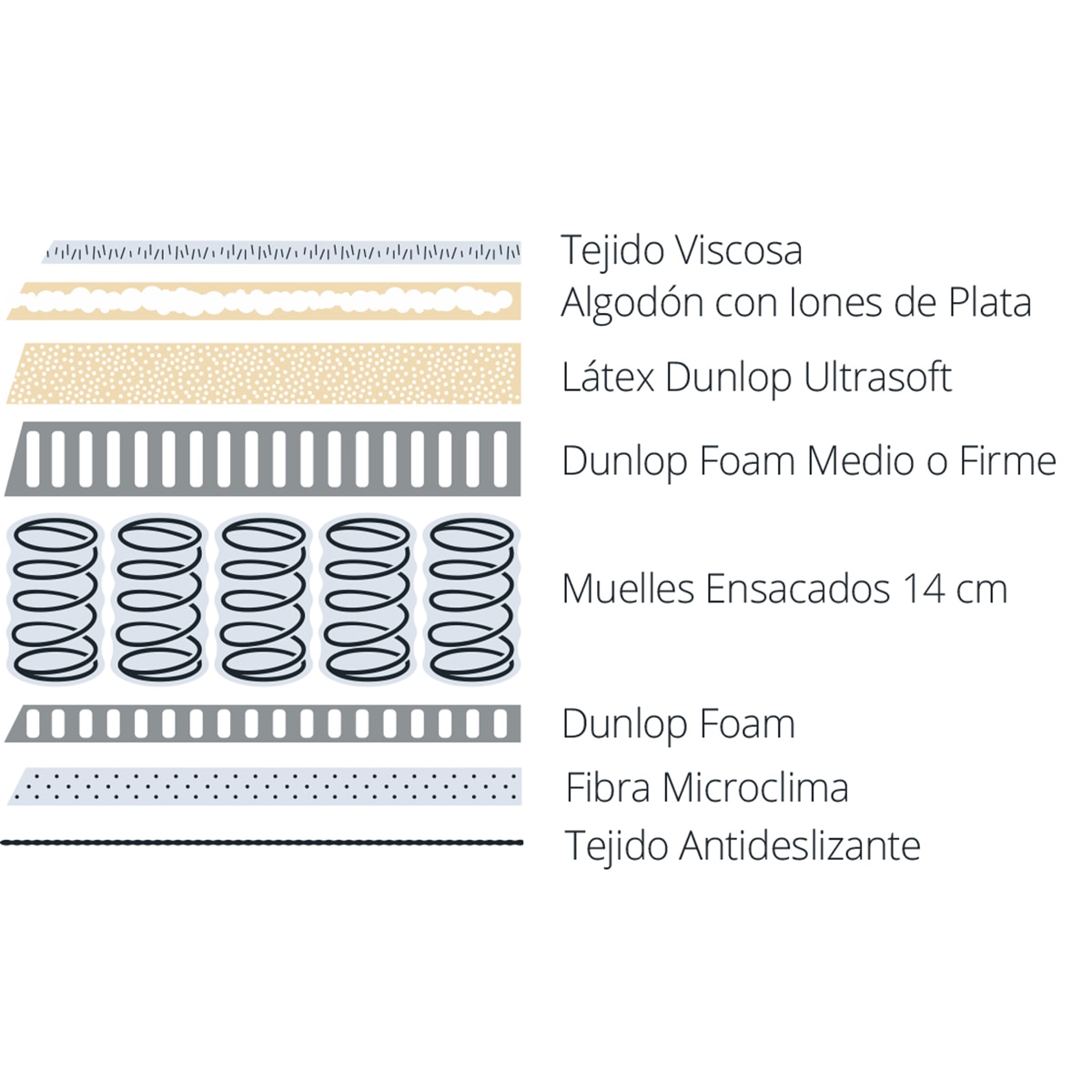 Colchão de Molas Ensacadas + Látex de Firmeza Média Sirocco V2 4