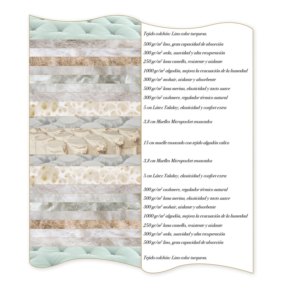 Colchão de Molas Ensacadas + Látex Talalay Firmeza Média Formentera C Turquesa-4
