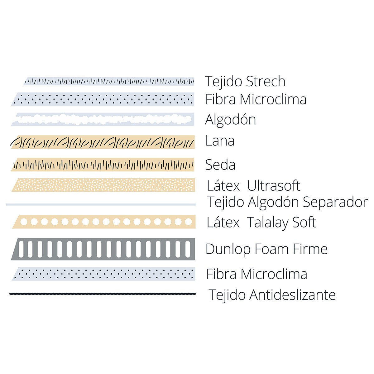Colchão de látex talalay Oniris Emoción 19 Firme Dunlopillo Branco-5