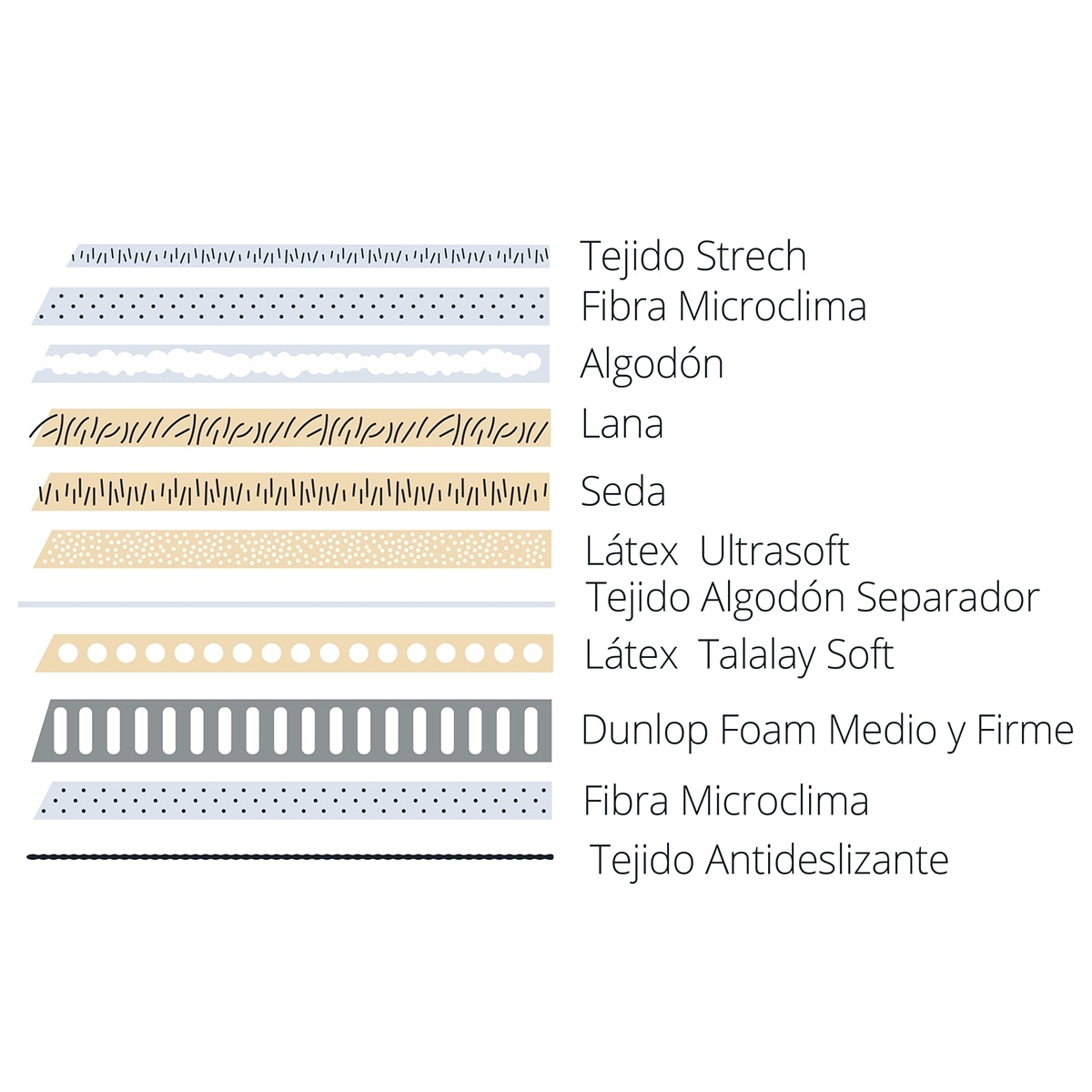 Colchão de látex talalay Oniris Emoción 19 Médio-Firme Dunlopillo Branco-5