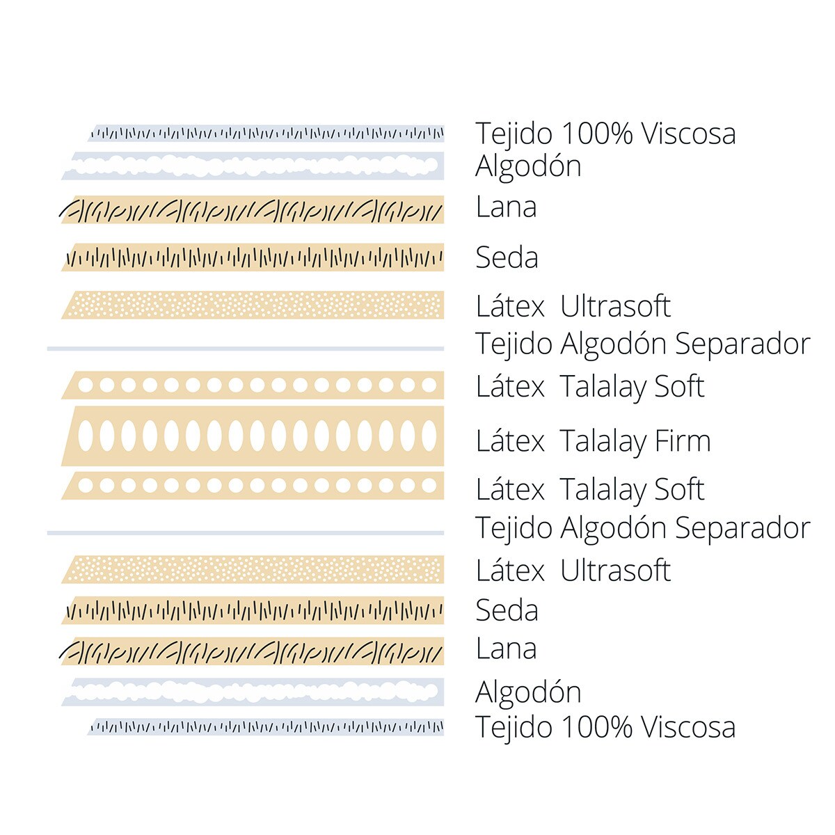 Colchão de látex Amour V2 Luxe 4