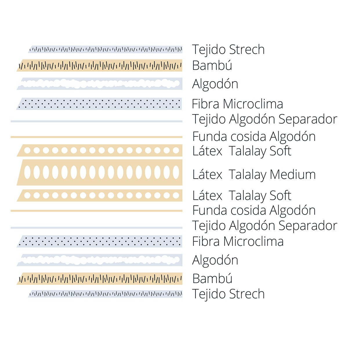 Colchão de látex talalay 4