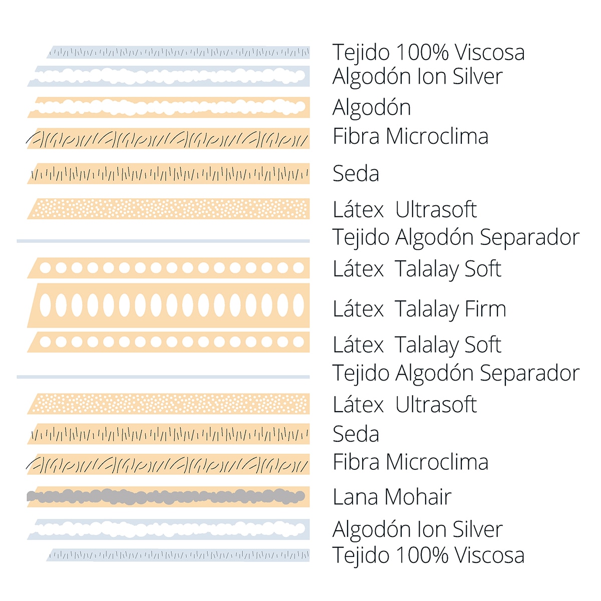 Colchão de Látex Talalay Amour Luxe V3 4