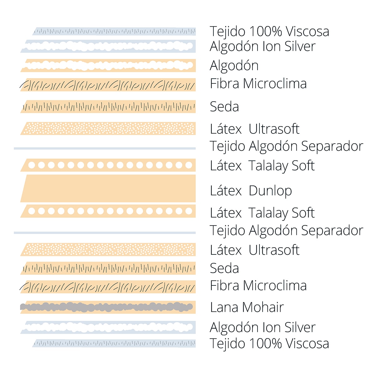 Colchão de Látex Talalay e Látex Dunlop Amour V3 4