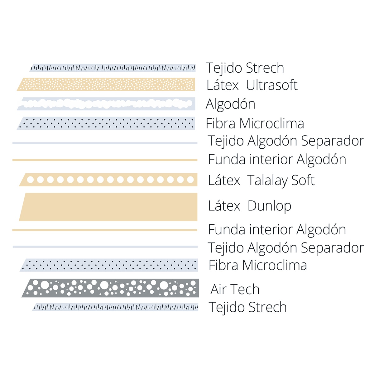 Colchão Oniris V2 D de Látex Dunlop e Látex Talalay 5