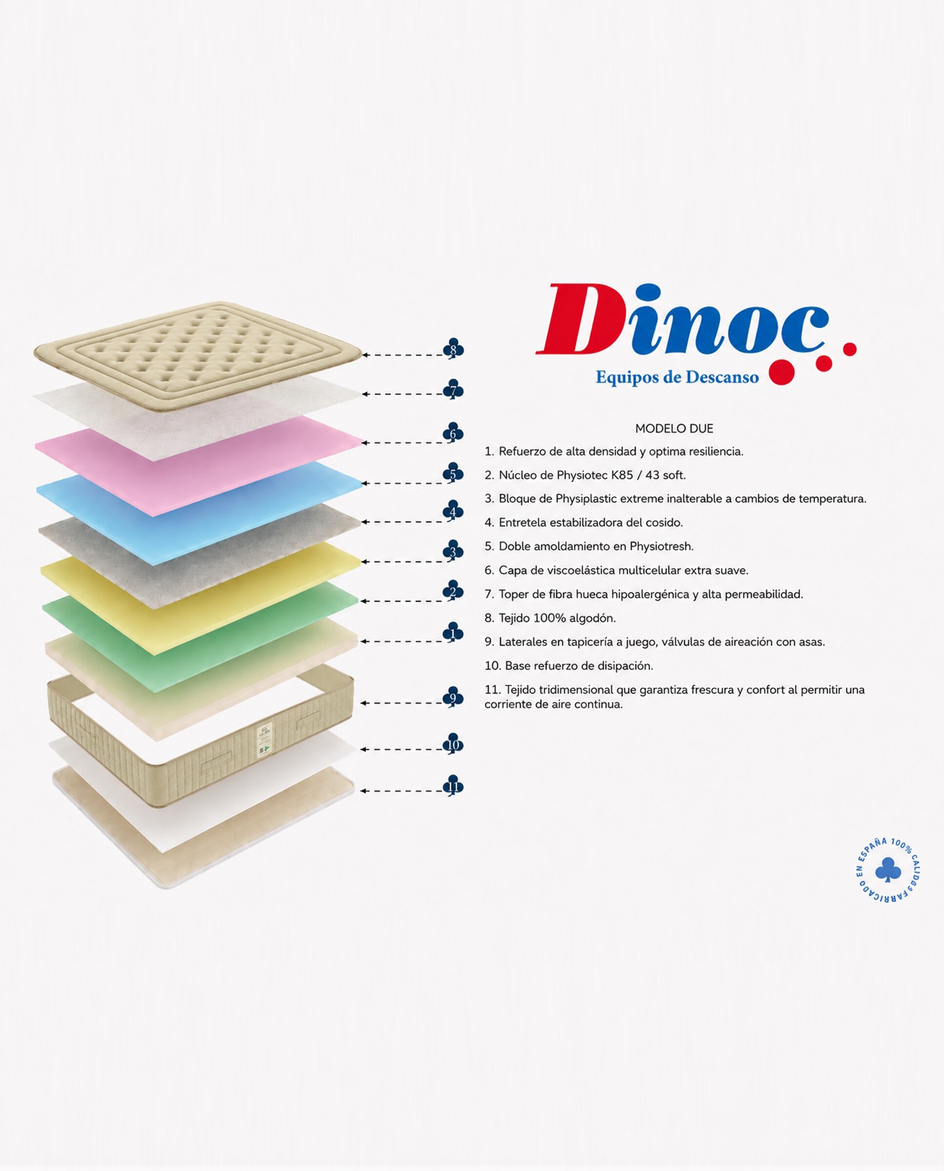 Colchón de espumación Physiotec Due Dinoc - Beige Cama 80 x 190 cm Beige-4