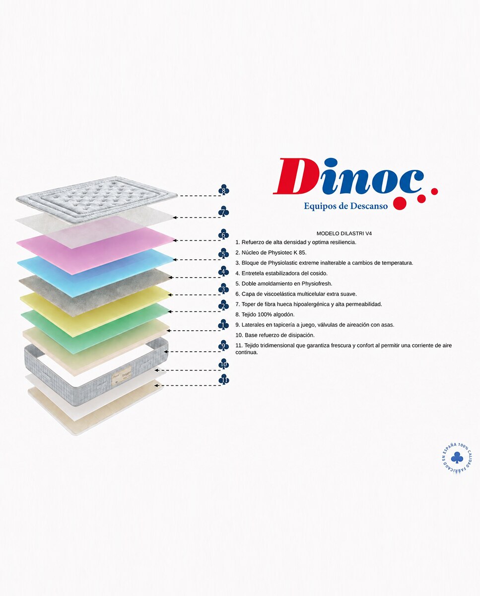 Colchón de espumación Physiotec Dilastri V4 Dinoc - Beige Cama 90 x 190 cm Beige-4
