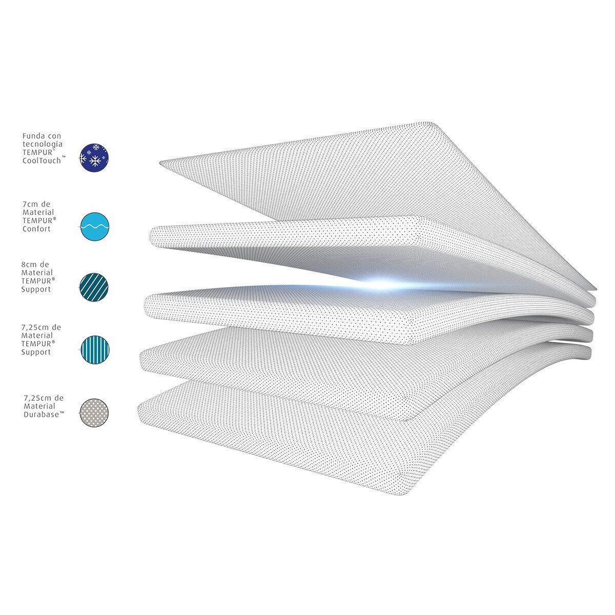 Colchão viscoelástico Sensation Luxe CoolTouch 30 cm Tempur 2