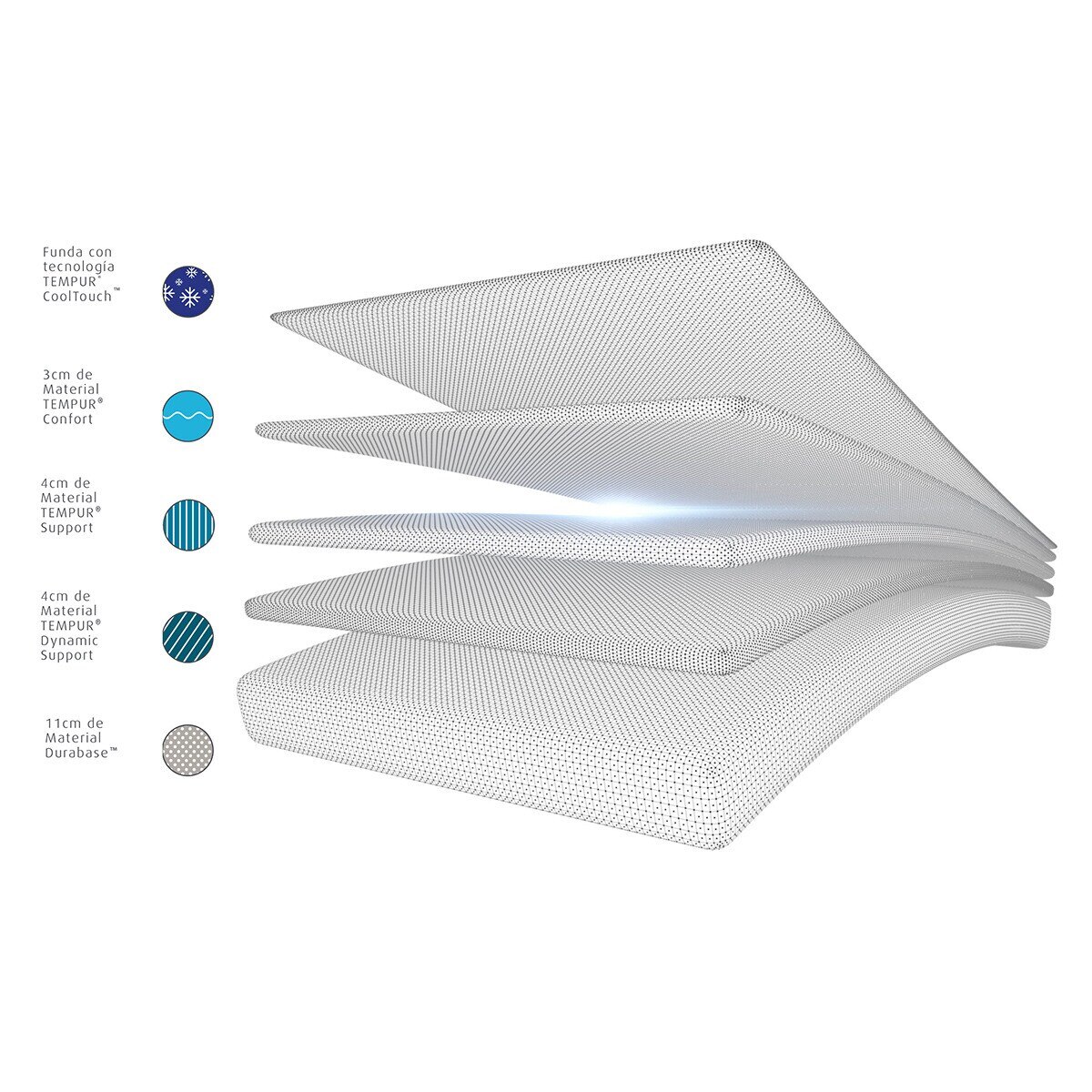 Colchão viscoelástico Sensation Elite CoolTouch 25 cm Tempur 2