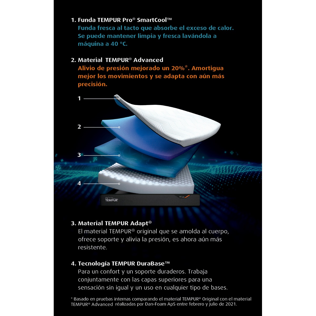 Colchão Viscoelástico Tempur® Proplus Firme 2