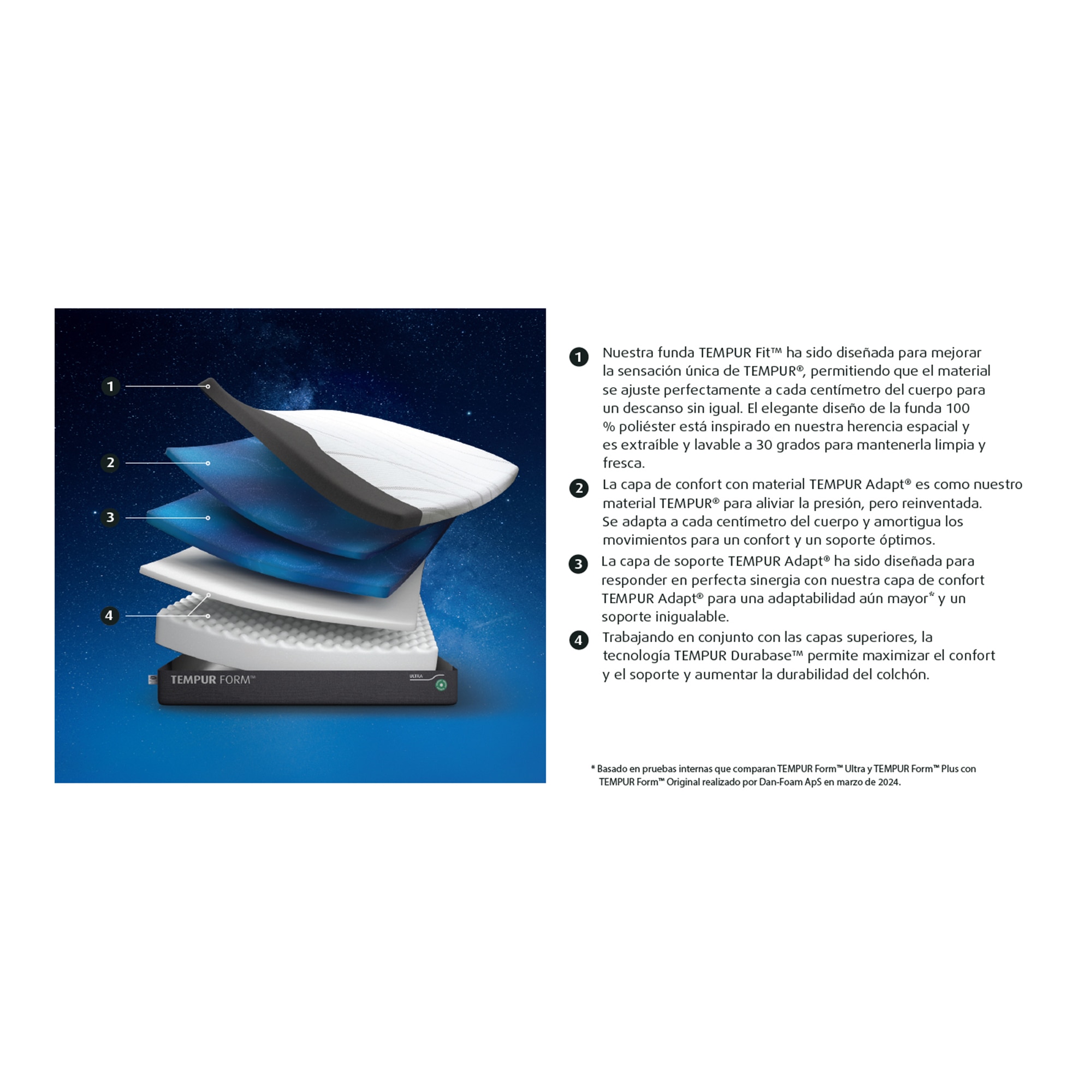 Colchão Viscoelástico Form Branco-3