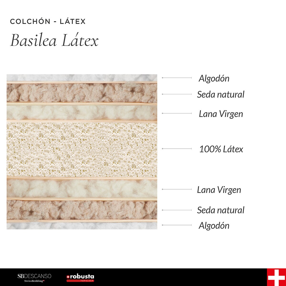 Colchón de látex Basilea Látex Robustaflex - Cama 80 x 190 cm 2