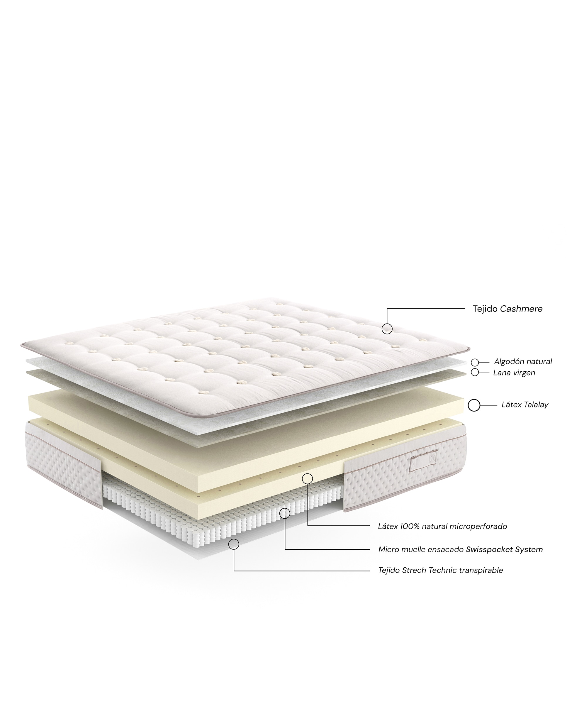 Colchón de látex Talalay Suiza Premium Sweetbedding - Beige Cama 80 x 190 cm Beige-3