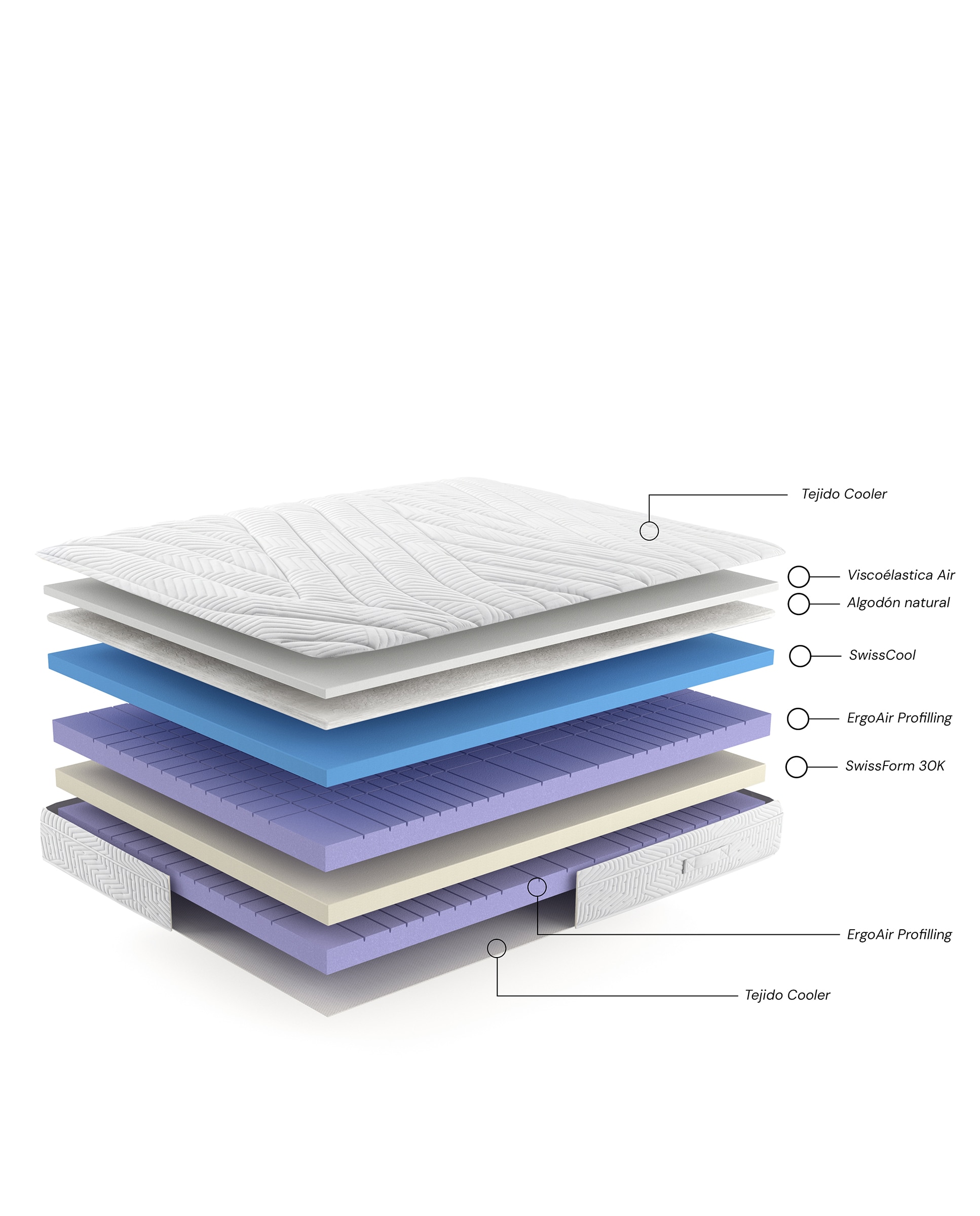 Colchón de HR + viscoelástica firmeza suave Suiza Vco Cold 4 Sweetbedding - Blanco Cama 105 x 190 cm Blanco-3