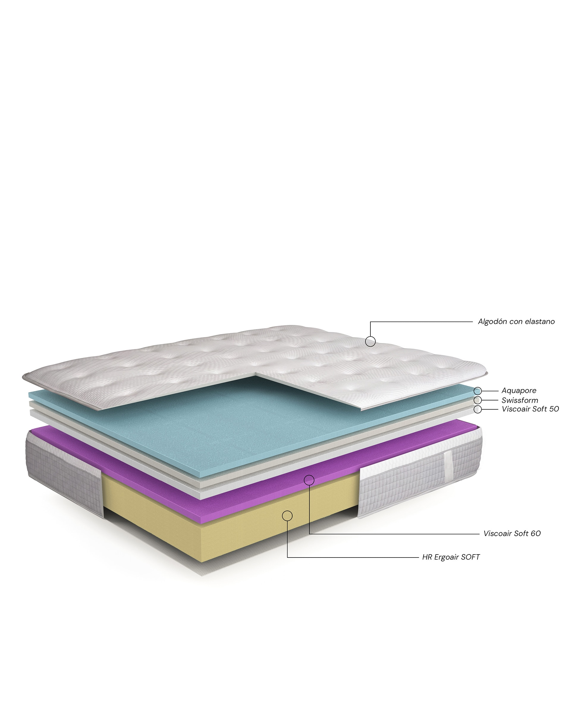 Colchón de HR + viscoelástica firmeza suave Suiza Vco Cold 4 Sweetbedding - Blanco Cama 105 x 190 cm Blanco-4