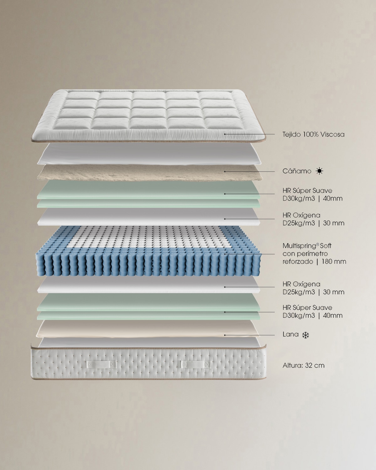 Imagen 3 de Colchón de muelles ensacados Moeva V2 Ecus - Blanco Cama 80 x 190 cm Blanco