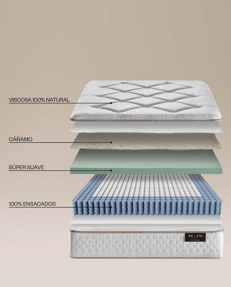 Imagen 4 de Colchón de muelles ensacados Bellum de Ecus - Blanco Cama 80 x 190 cm Blanco
