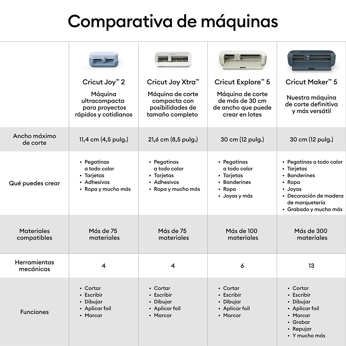 Máquina de corte inteligente Cricut Maker 5 Essential Bundle Azul-10