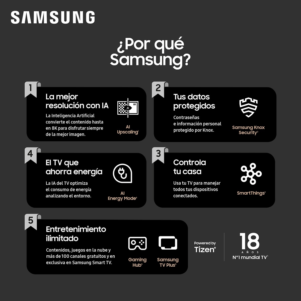 Proyector Samsung The Premiere LPU9D, UHD 4K Smart, Triple Láser, tiro ultra corto, Dolby Atmos, hasta 130" Blanco-9