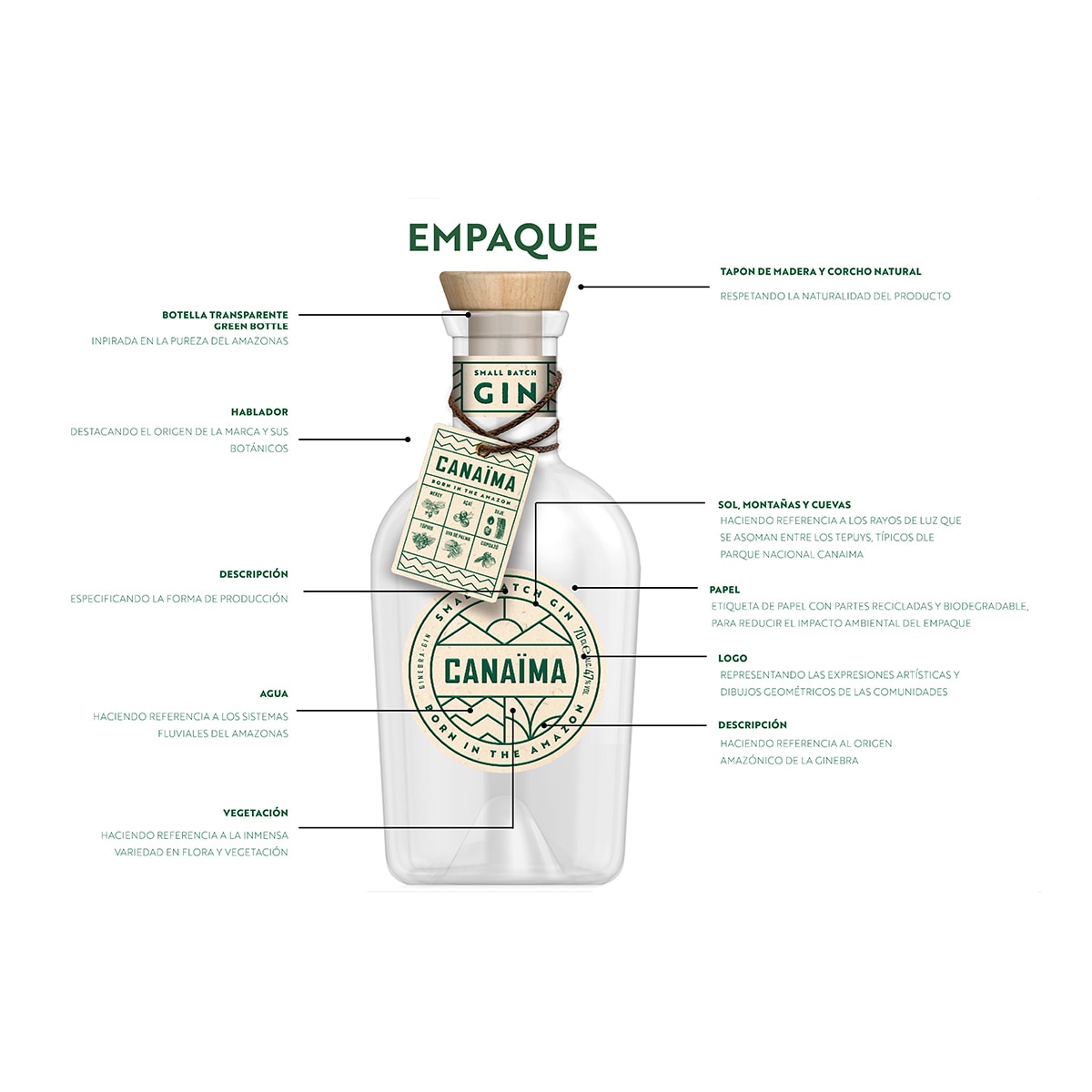 Ginebra del Amazonas Canaïma Gin 6