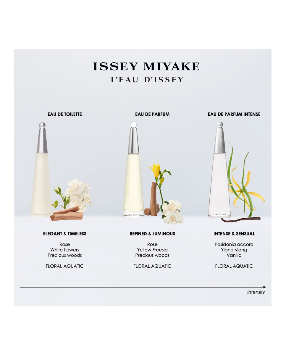 Eau de Toilette L'Eau d'Issey Issey Miyake - 50 ml 5