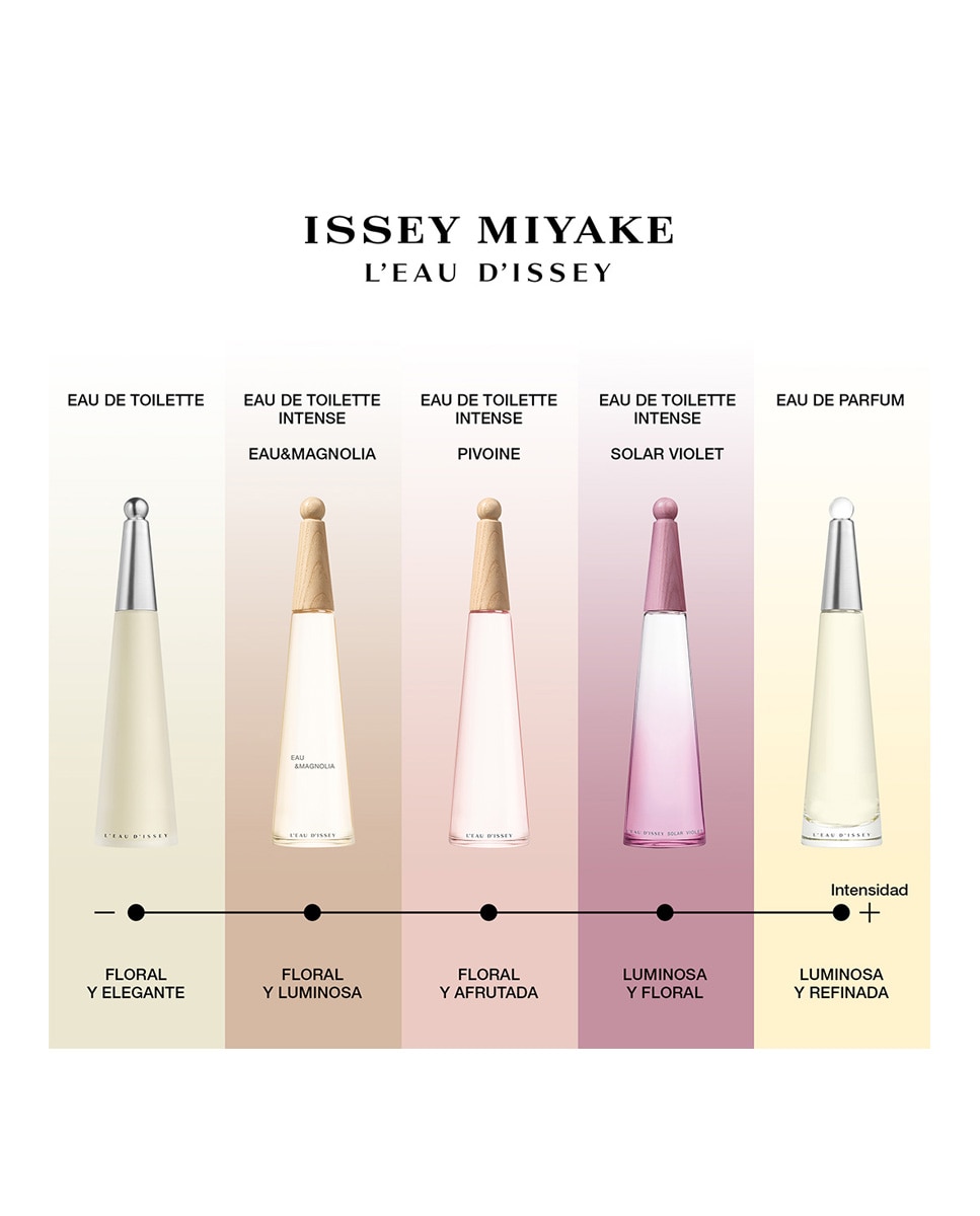 Eau de Toilette L'Eau d'Issey Issey Miyake - 50 ml 6
