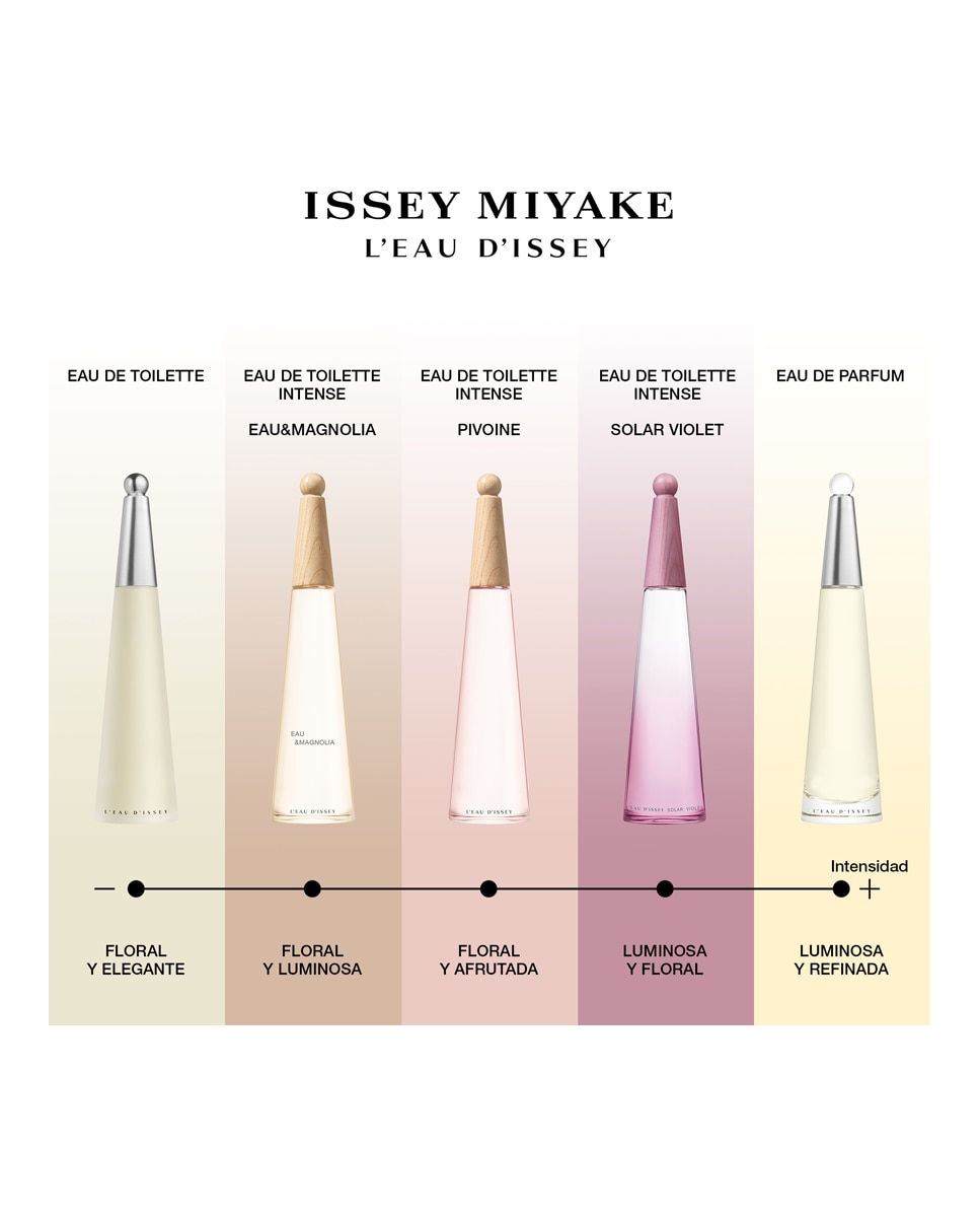 Eau de Toilette Intense L'Eau d'Issey Solar Violet Issey Miyake - 50 ml 8