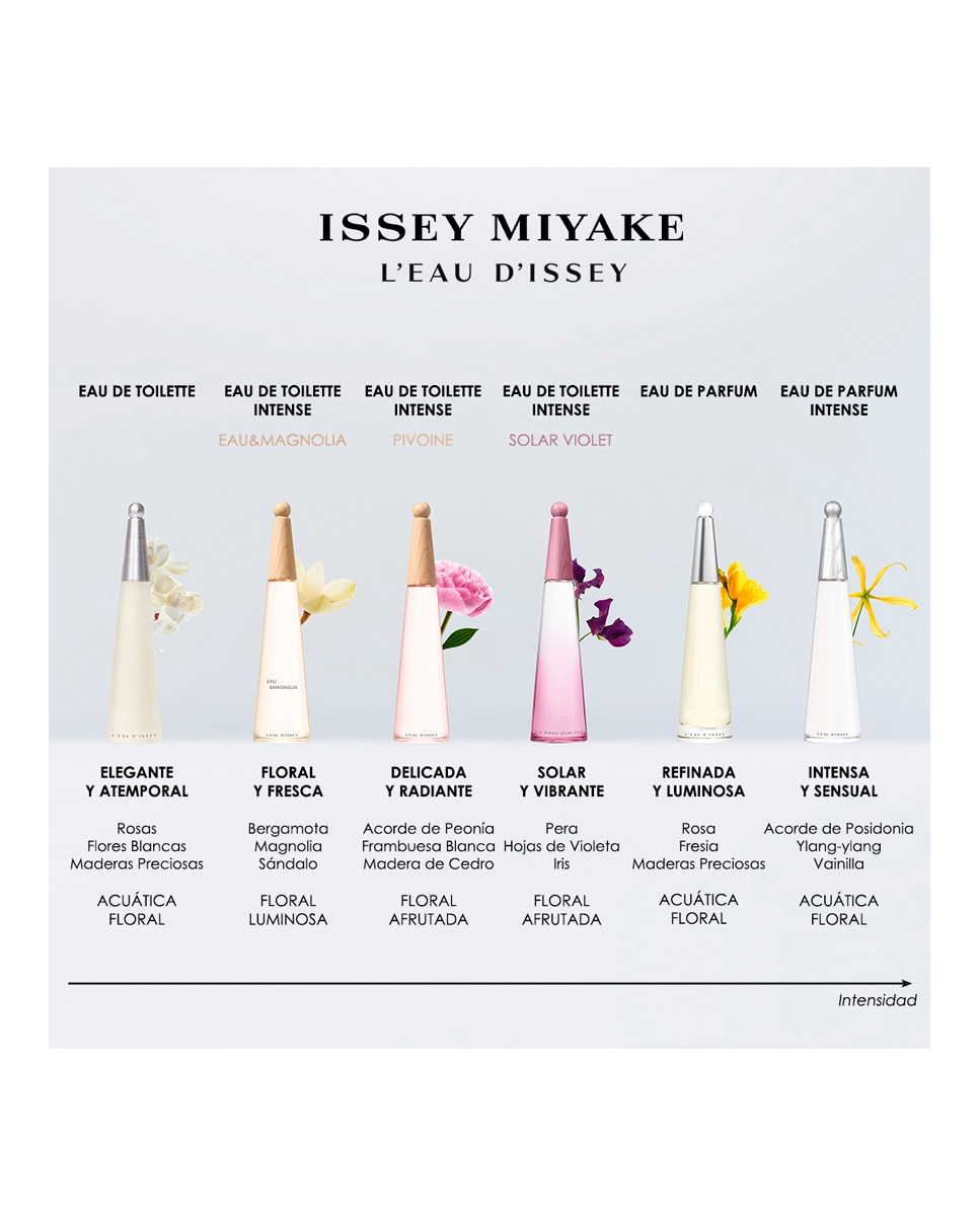 Eau de parfum L'Eau d'Issey Intense Issey Miyake - 30 ml 5