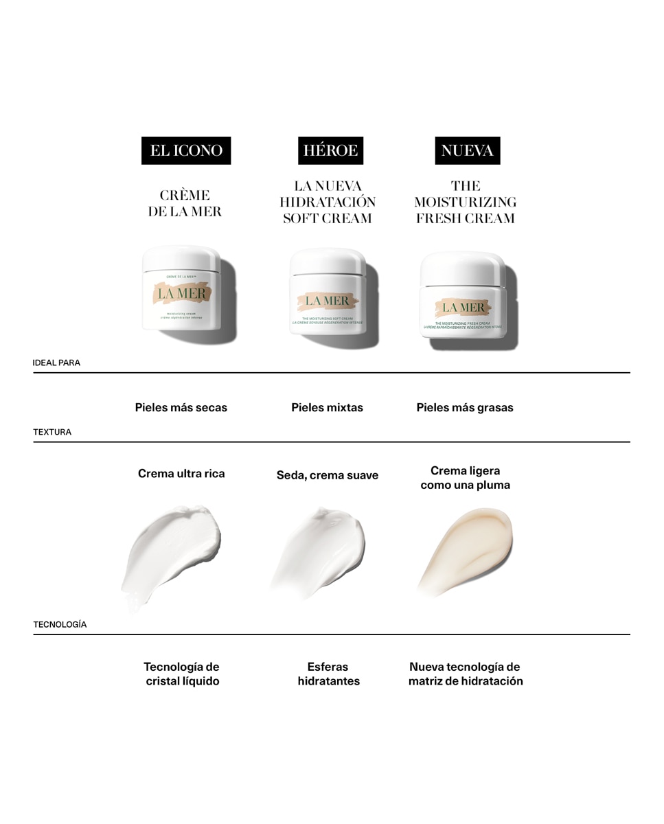 Crema hidratante Little Luxuries -The Moisturizing Cream 15 ml La Mer - 15 ml 9